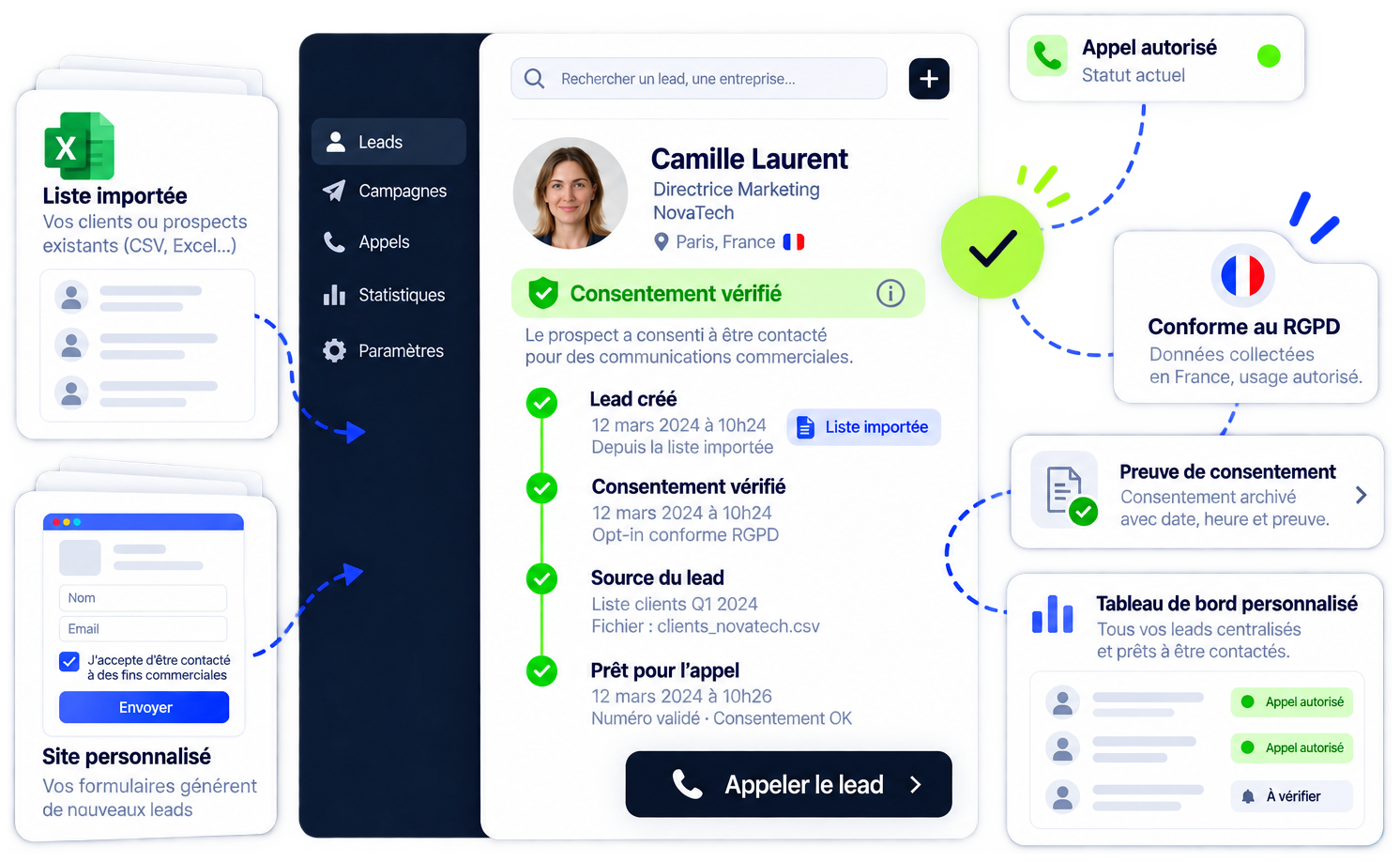 Tableau de bord AVANT avec liste importée, lead qualifié et preuve de consentement
