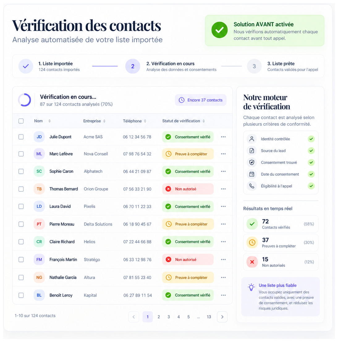 Exemple de tableau de vérification des contacts et de leurs statuts